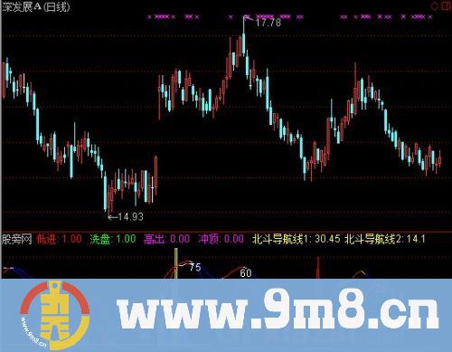 通达信北斗星指标公式