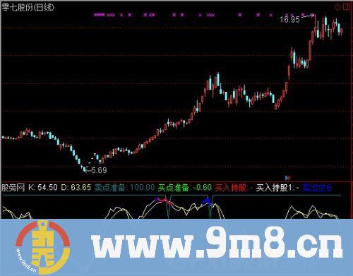 通达信KD波段顶底指标公式