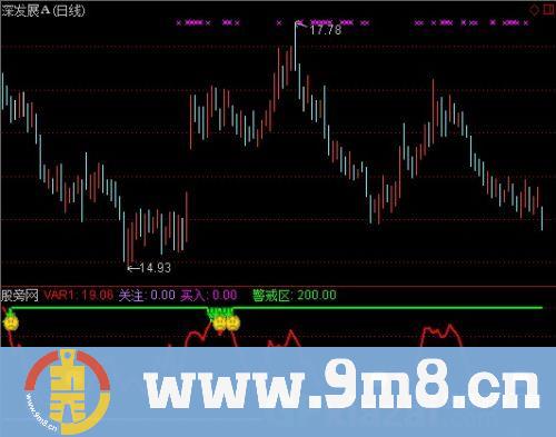 通达信笑哭脸买卖指标公式