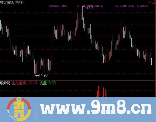 通达信主力进场洗盘指标公式