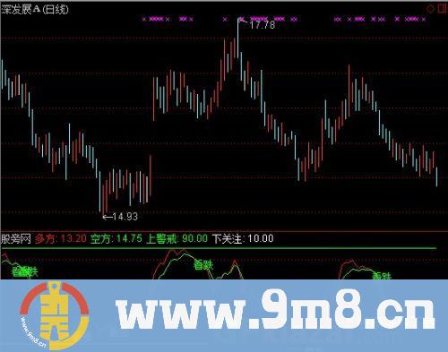 通达信看涨看跌指标公式