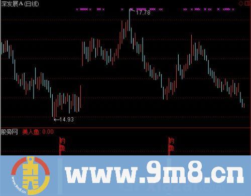 通达信钓鱼指标公式