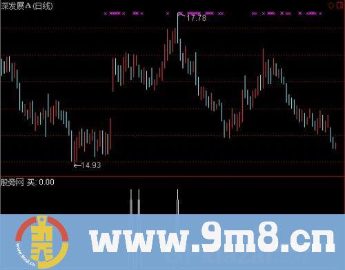 通达信回调就买选股指标公式