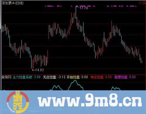 通达信战胜庄家控盘指标公式