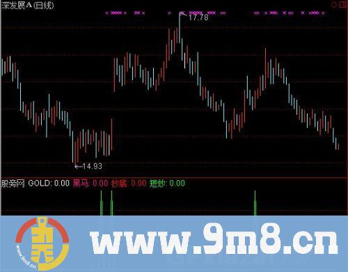 通达信黑马超低指标公式