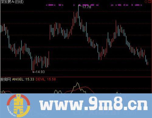 通达信中线趋势买卖指标公式