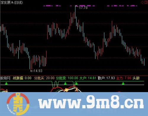 通达信沙场点兵指标公式