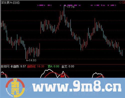 通达信短线高低指标公式