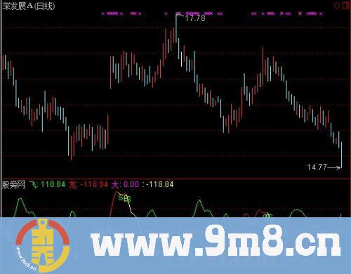 通达信主散趋势指标公式