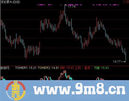 通达信多空塔指标公式