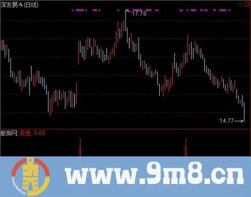 通达信30日均线变色选股指标公式