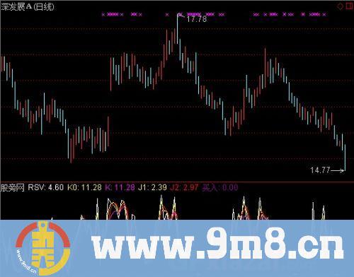 通达信金坑KDJ优化指标公式