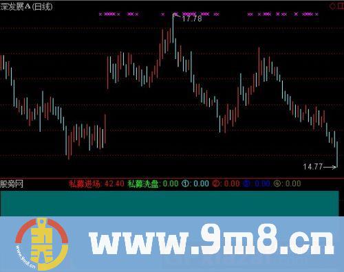 通达信私募行为指标公式