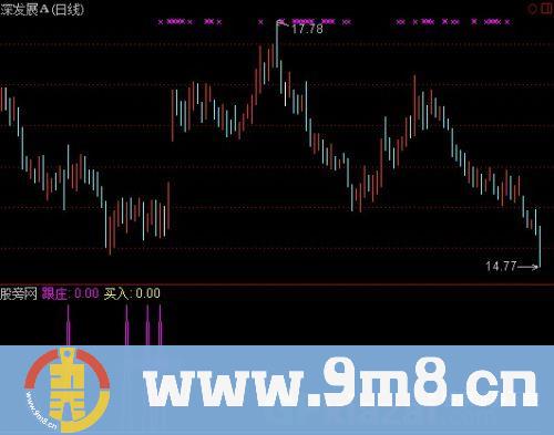 通达信跟庄买入指标公式