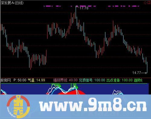通达信财富地图指标公式