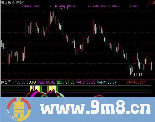 通达信捕捉顶底时机指标公式