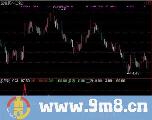 通达信只做主浪指标公式