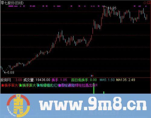 通达信换手成交量指标公式