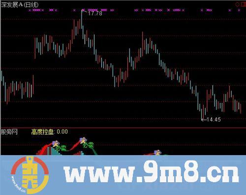 通达信有庄来了指标公式