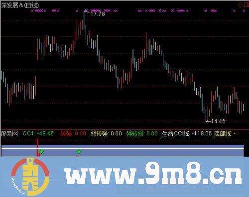 通达信CCI主升浪指标公式