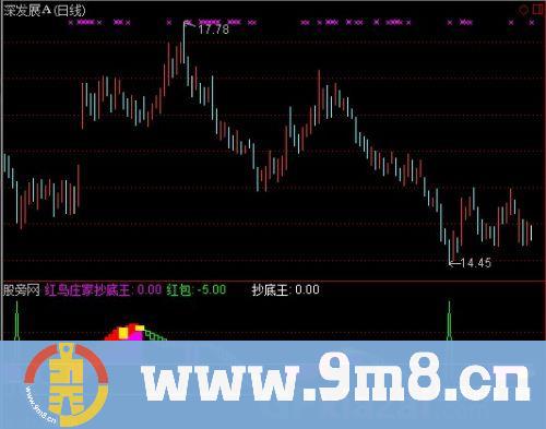通达信红鸟庄家抄底指标公式