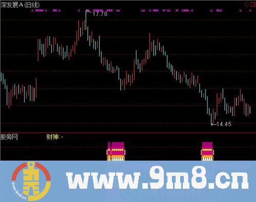 通达信迎财神指标公式