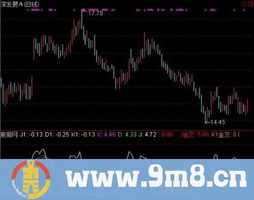 通达信KDJ双金叉指标公式