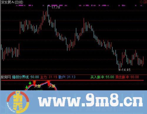 通达信逃顶买入指标公式