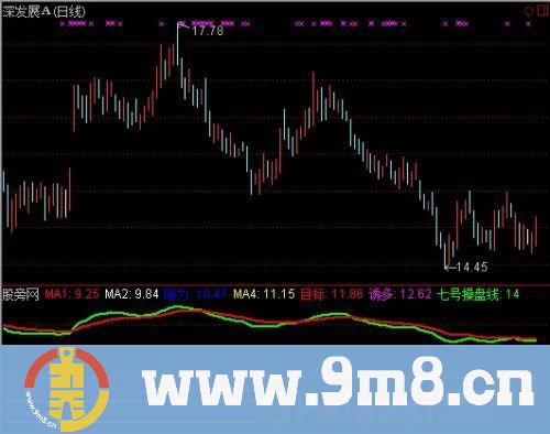 通达信点金涨幅指标公式