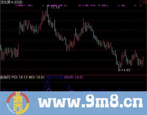 通达信简单实用DMI指标公式