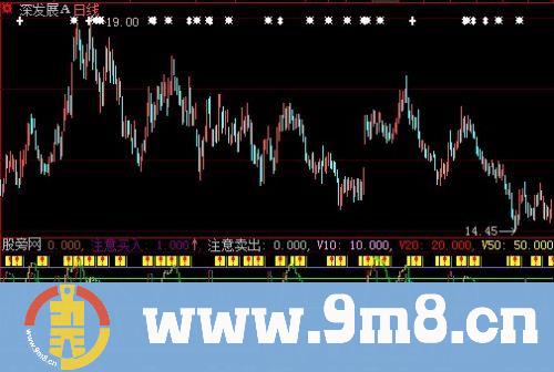 用J线共振抓大牛股指标 (源码)