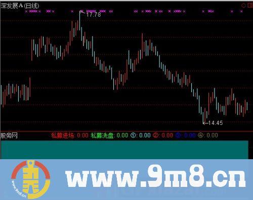 通达信私募观望指标公式