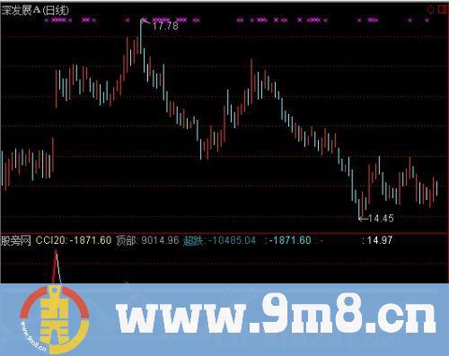 通达信强势反弹指标公式