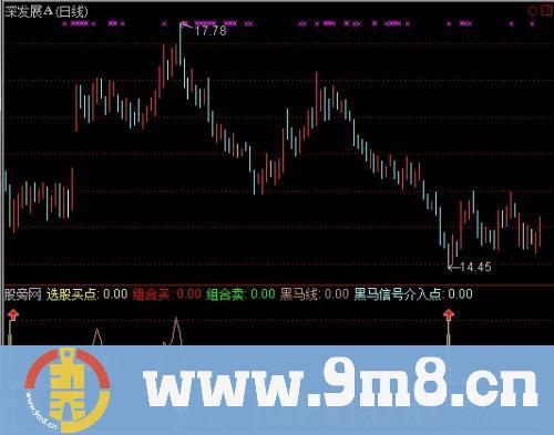 通达信黑马信号指标公式