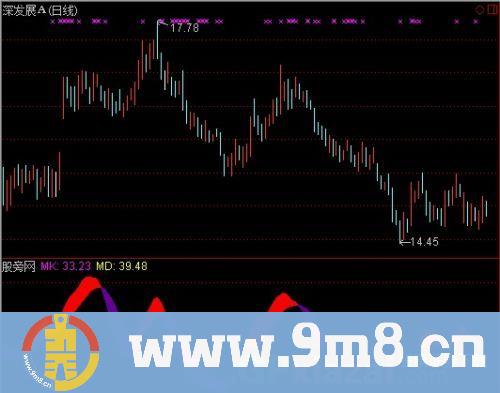 通达信放慢KDJ指标公式