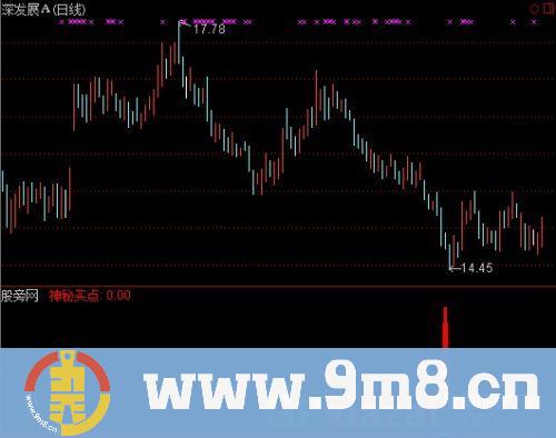 通达信神秘买点指标公式