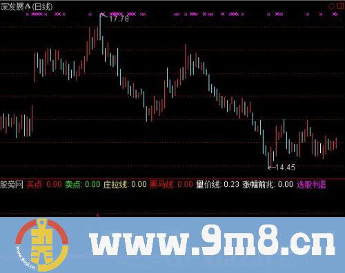 通达信庄拉黑马线指标公式