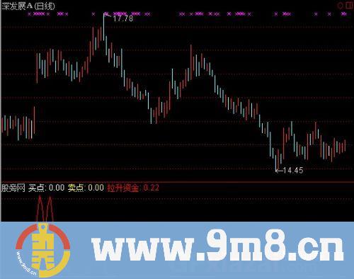 通达信短线拉升资金指标公式