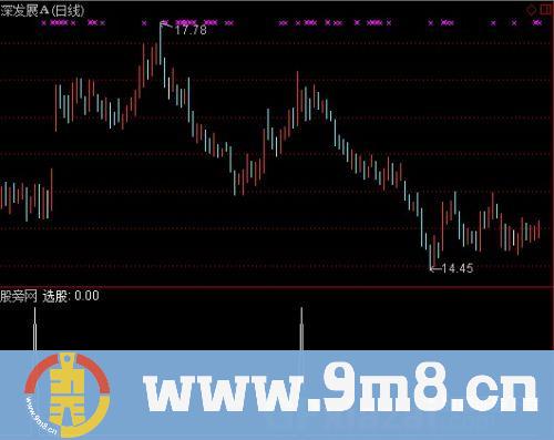 通达信阶段底部形态选股指标公式