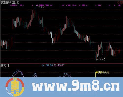 通达信掘底买点指标公式