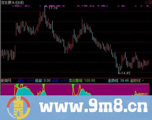 通达信锯齿顶底买卖指标公式