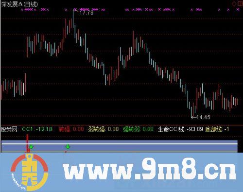 通达信生命CCI线指标公式