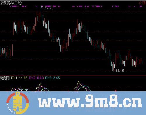 通达信上涨和下跌指标公式
