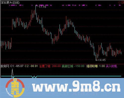 通达信CCI吸筹指标公式