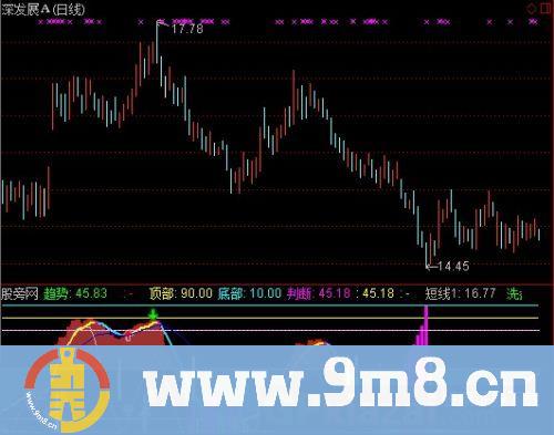 通达信短线获利指标公式