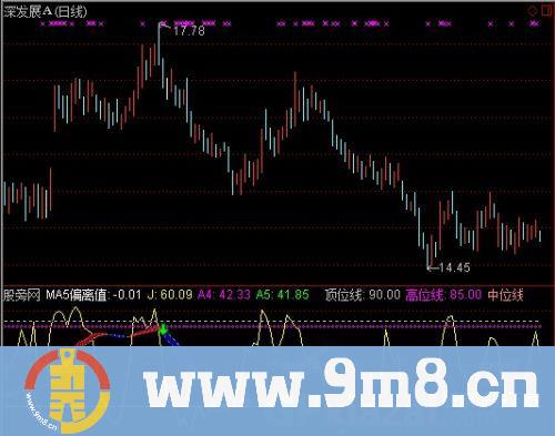 通达信波段监控指标公式