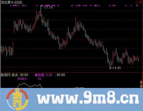 通达信股海聚宝指标公式