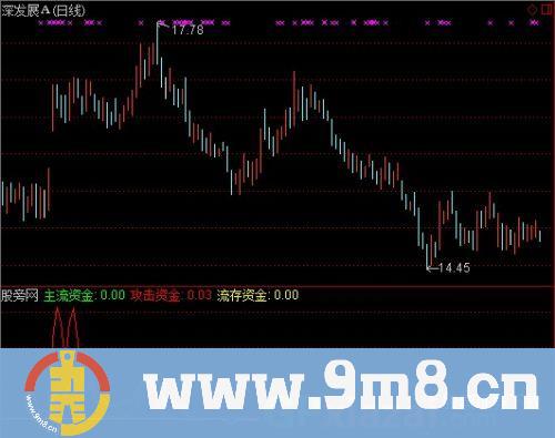通达信大资金启动指标公式