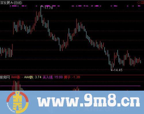 通达信箭上必涨指标公式