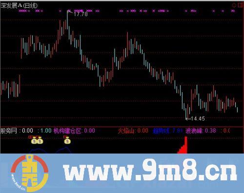 通达信跟庄建仓趋势指标公式
